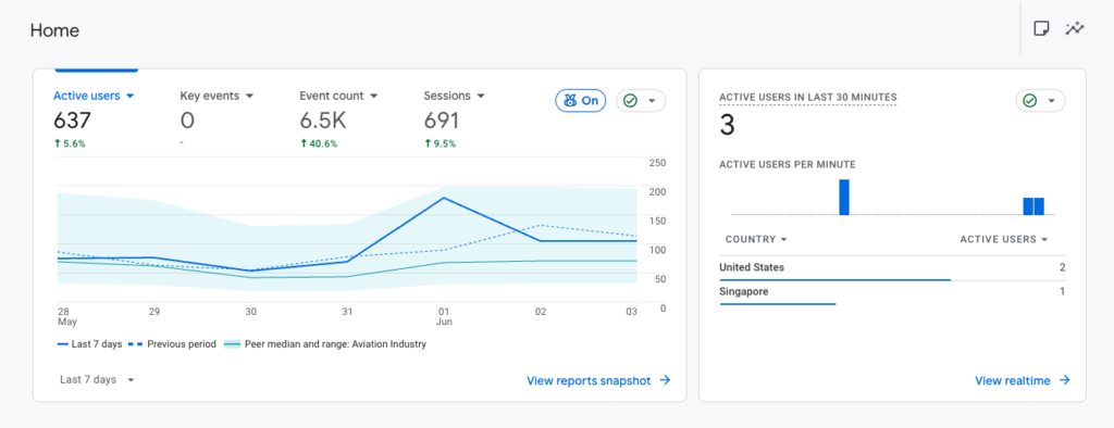Smartdrone web analytics