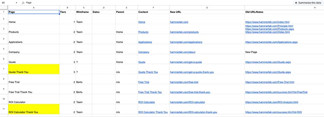 Website information architecture